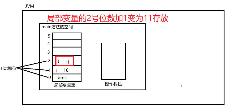 iinc 2, 1