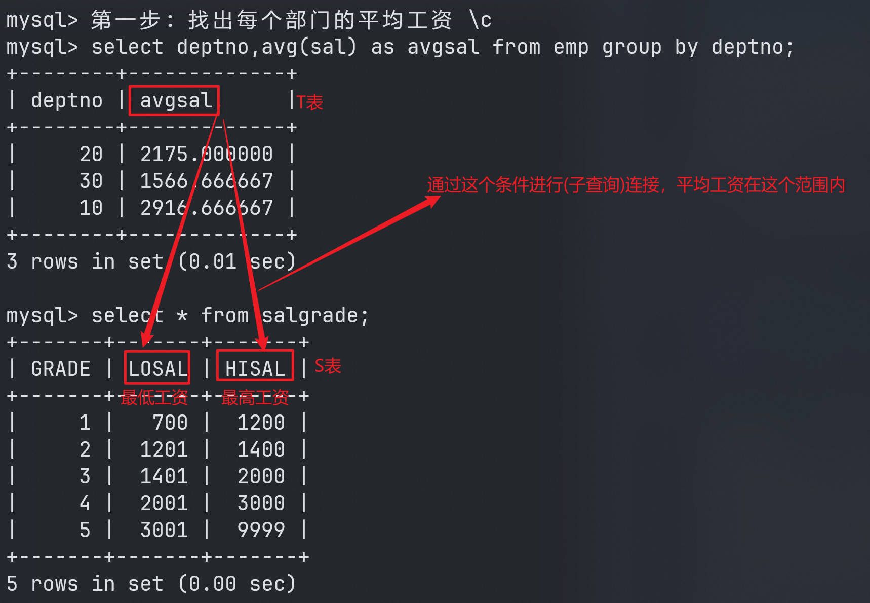 找出每个部门的平均工资.png