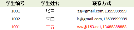 第一范式-无主键-可拆分
