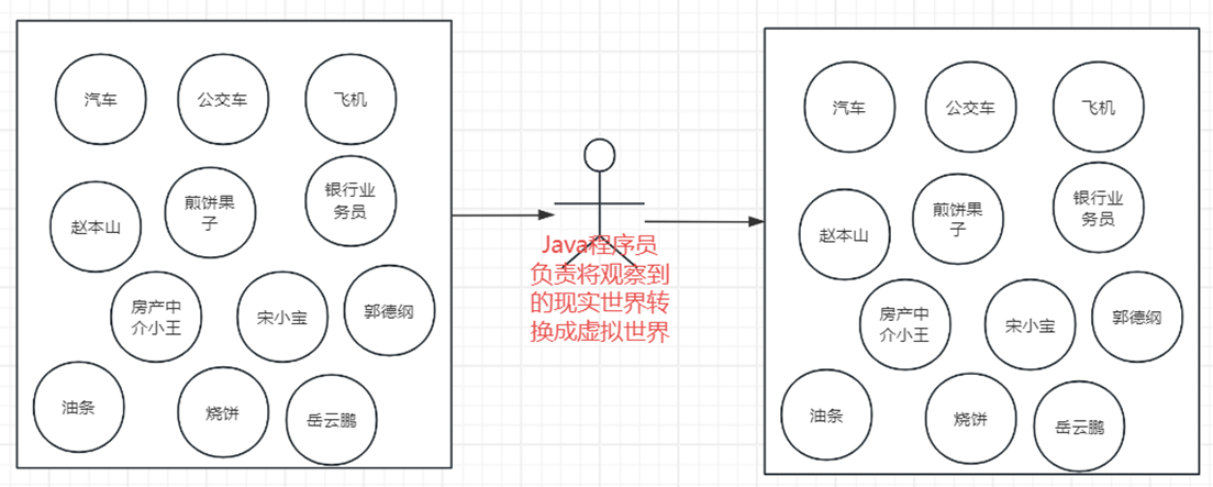 面向对象概念