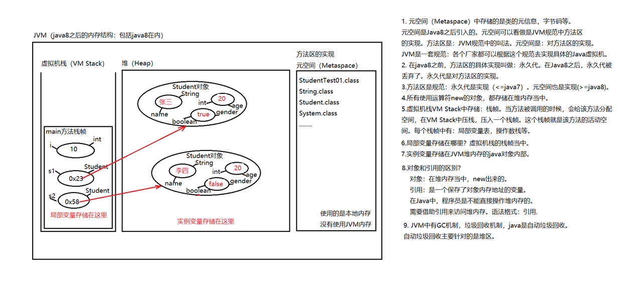 JVM内存分析