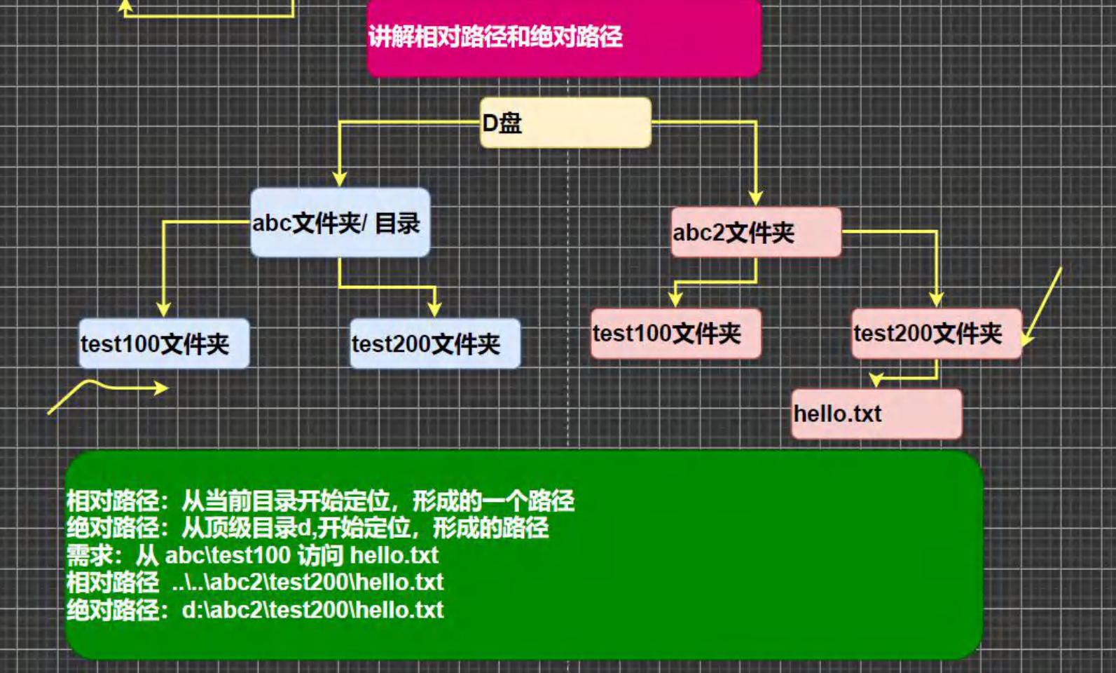 【JavaSE基础】Java 基础知识