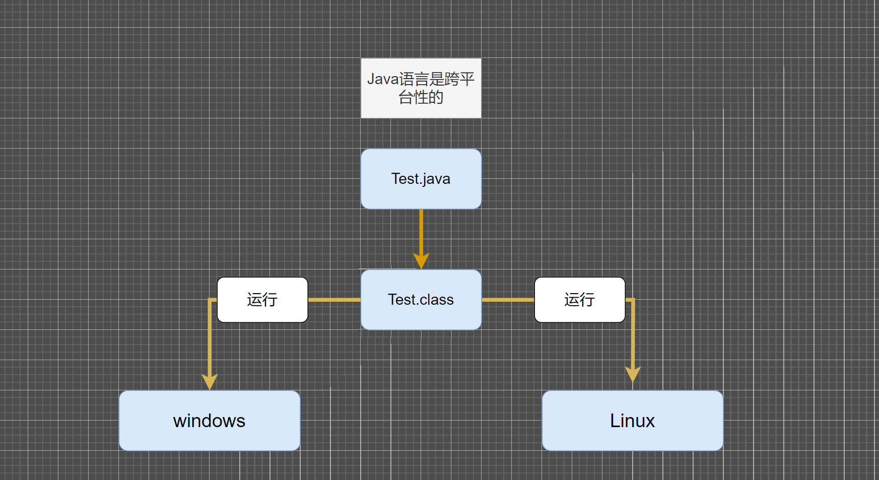 【JavaSE基础】Java 语言概述